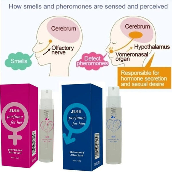 Kit di profumi di feromone afrodisiaco per uomini e donne !